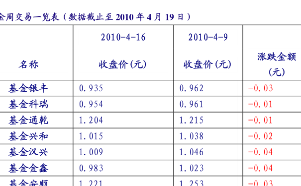 2200年中国有多少gdp_一文看懂关于中国碳达峰 碳中和实现路径的顶层设计(3)