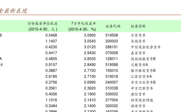 基金排行_葛兰基金经理(4)