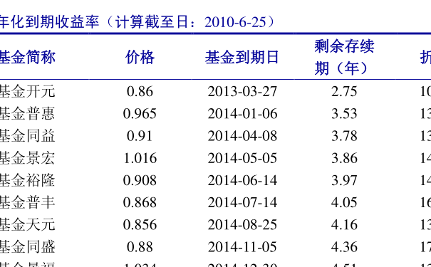 稳定的基金有哪些类型 20200428103039637451.png