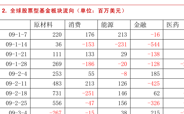 世界基金排名_天天基金排名(2)