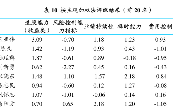 20200428110618150964.png