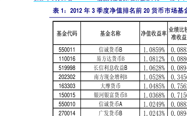 什么是基金建仓 20200428110700004165.png