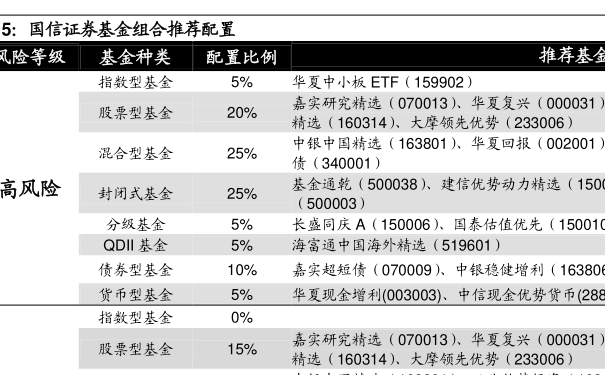 上海投资公司排名_上海金融公司排名(3)
