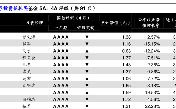 gdp初值_3d和值表(2)