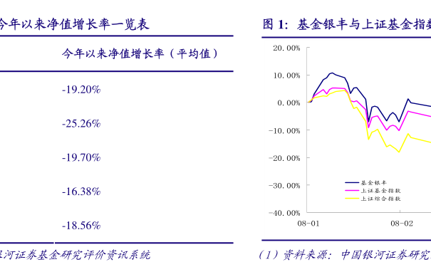 什么叫基金重仓的基金 20200428113657614688.png