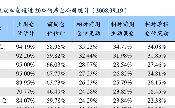 沪深300基金排名_沪深300指数基金图片(3)