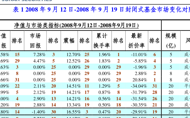 沪深300基金排名_沪深300指数基金图片
