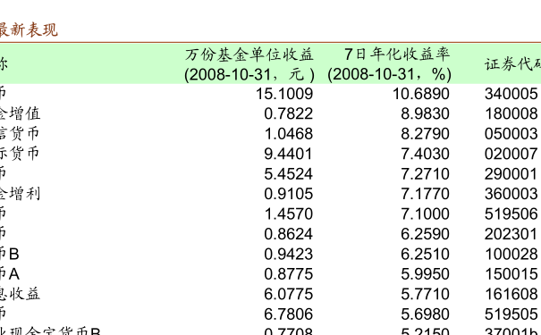 什么是基金认购 20200428133959084453.png