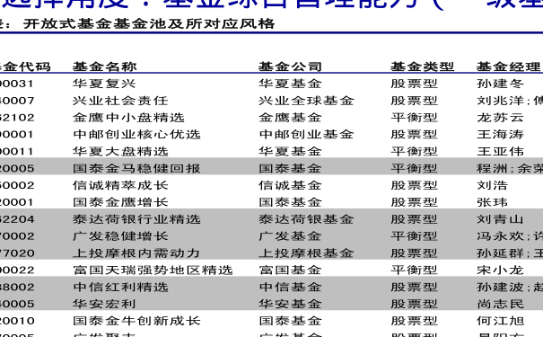 嘉实基金排名_嘉实基金(3)