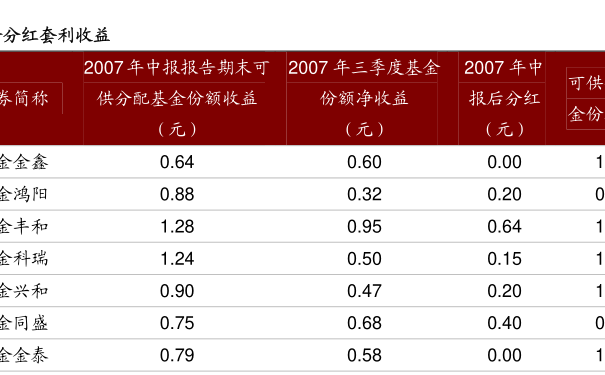 基金赎回几天到帐(基金赎回几天到银行卡)