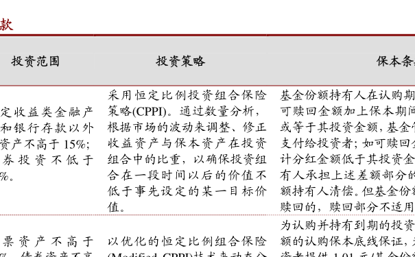 货币基金排行榜_国际货币基金组织