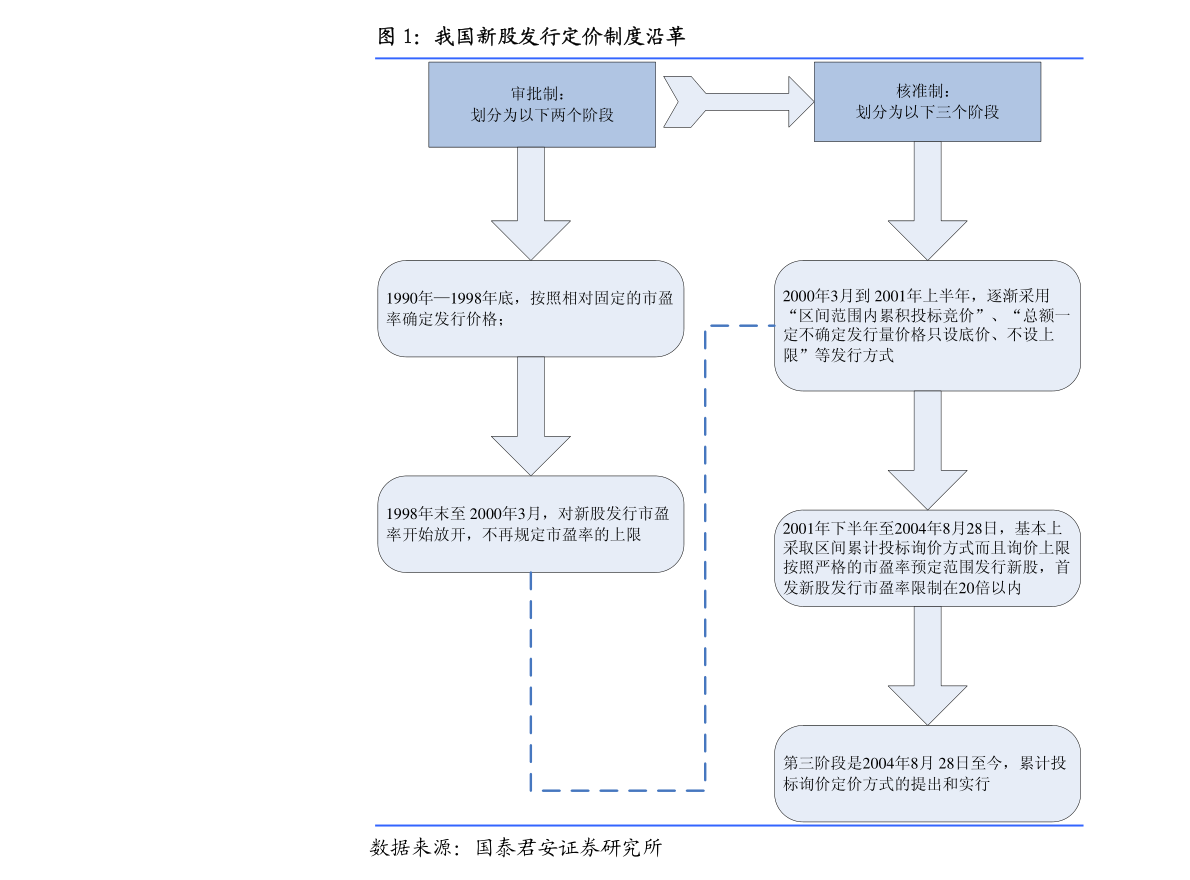 新手怎么购买股票操作视频流程图