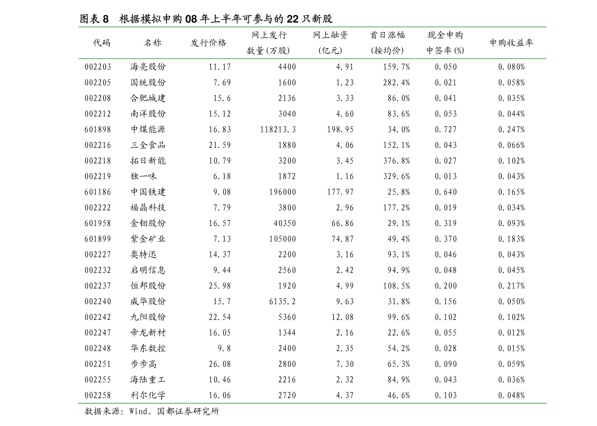 20200507222901674589.png