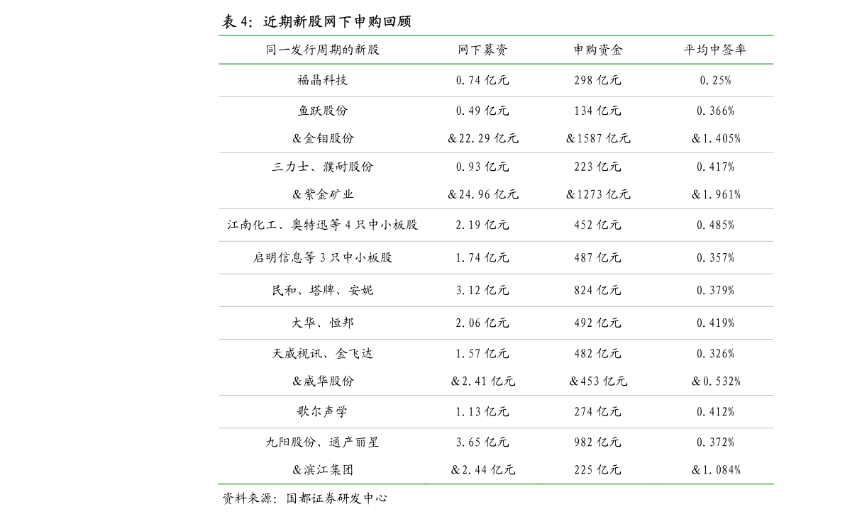20200508074417478535.png