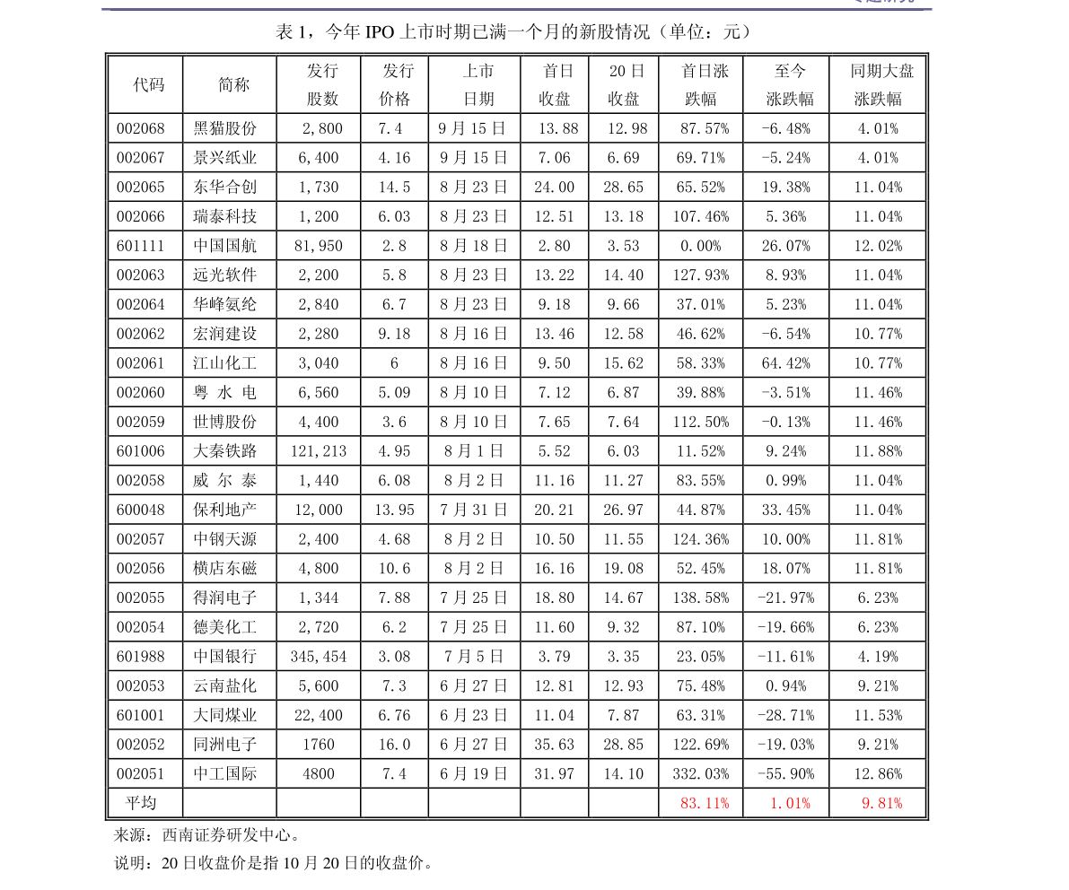 20200508141211352357.png