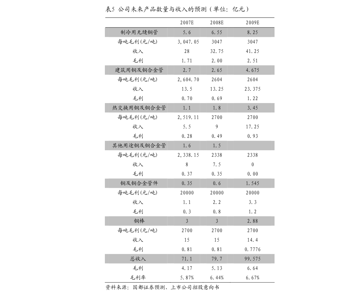 20200509085630372265.png