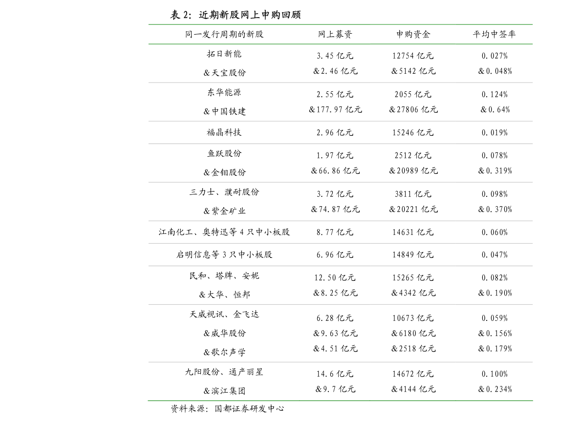 中国芯片真正龙头股有哪个 20200511062024305339.png