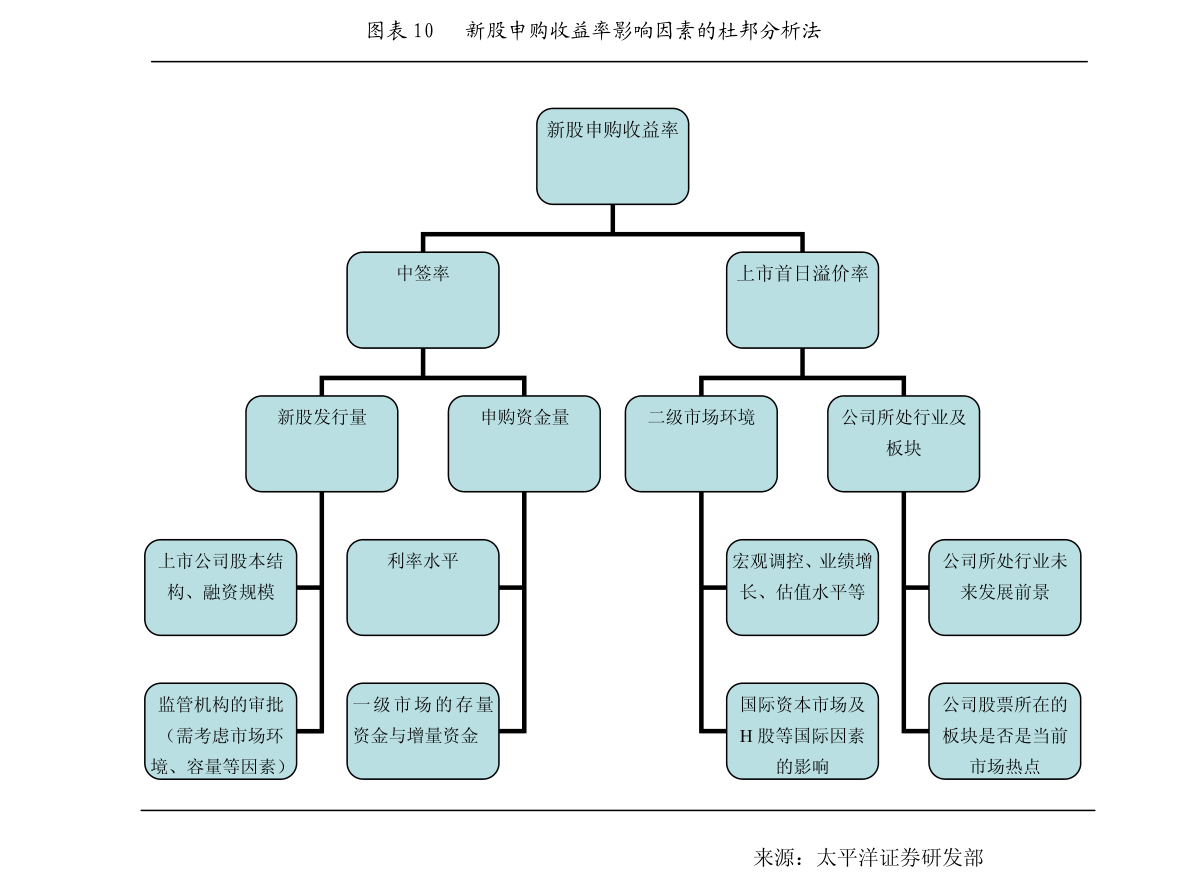 股票段子(股市搞笑语录)