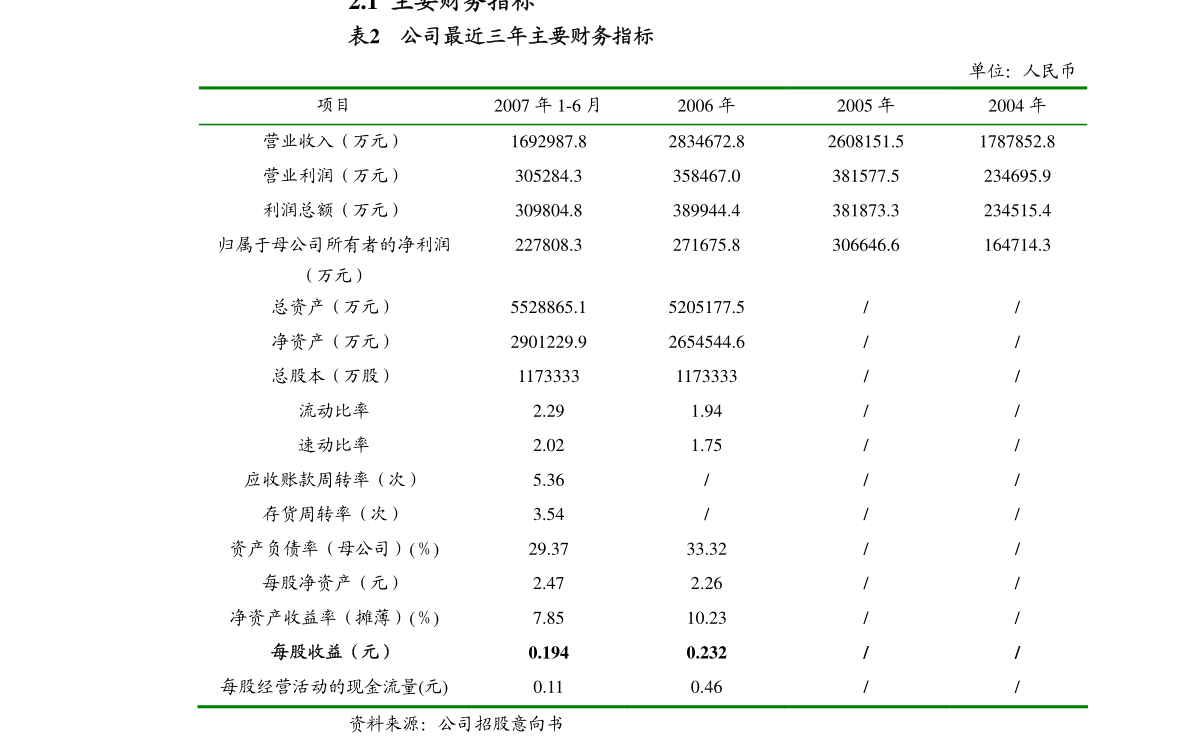 20200511164731111532.png