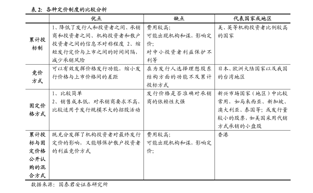 怎么买股权最好 20200511204730580637.png
