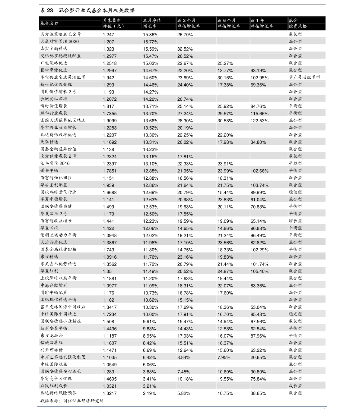 华泰证券排行_券商2021年业绩排名出炉!前10大券商行业利润贡献超五成,ROE整...