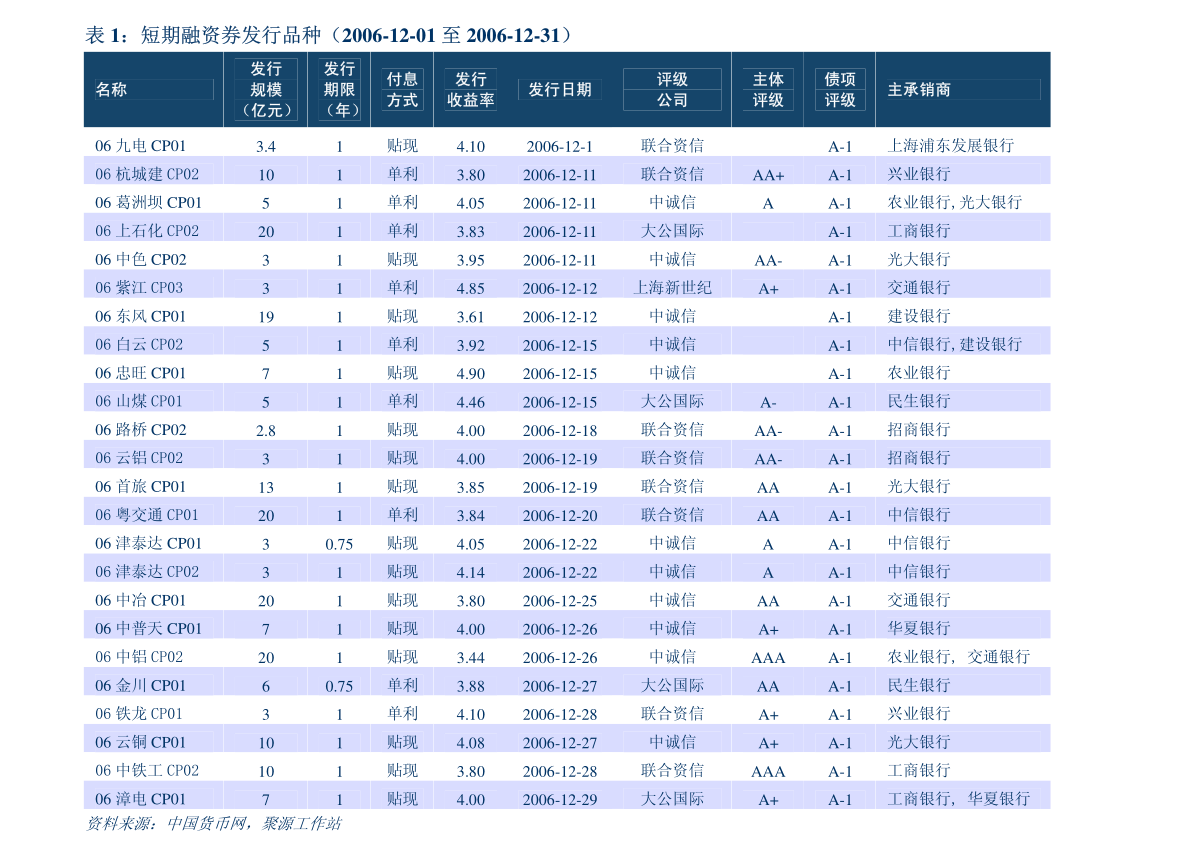 上海证券下载,中国十大证券公司排名
