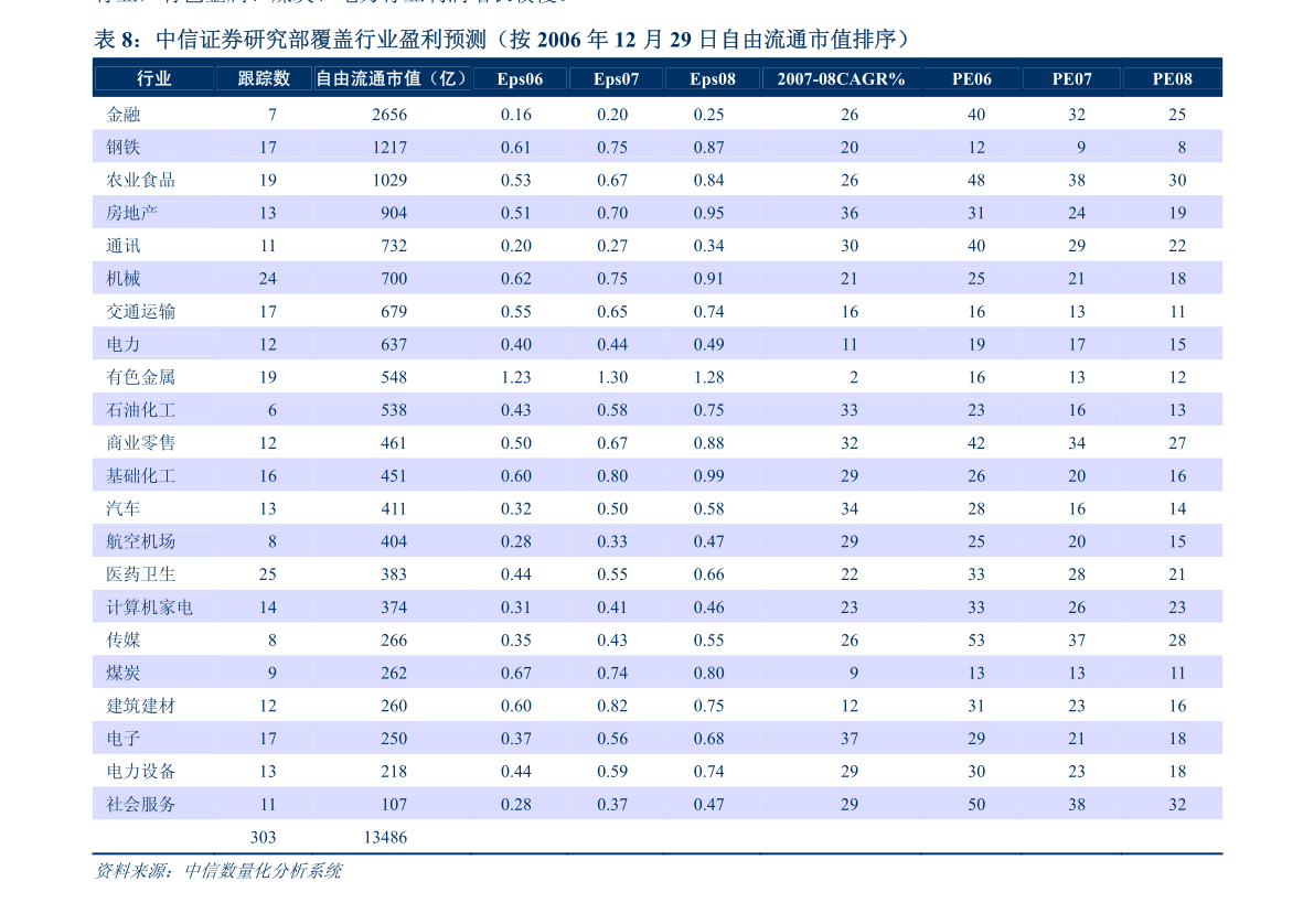 上海证券交易网,中国上市公司全部名单