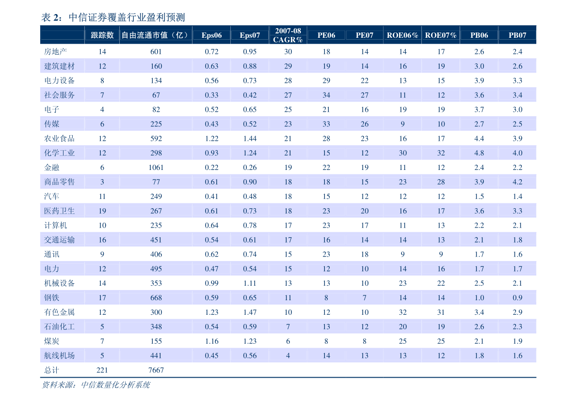 证劵公司排名_保险公司给的洗车劵(3)