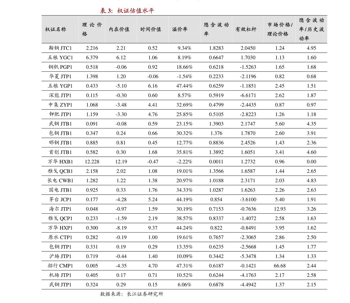 完全有价证券，完全有价证券是什么意思
