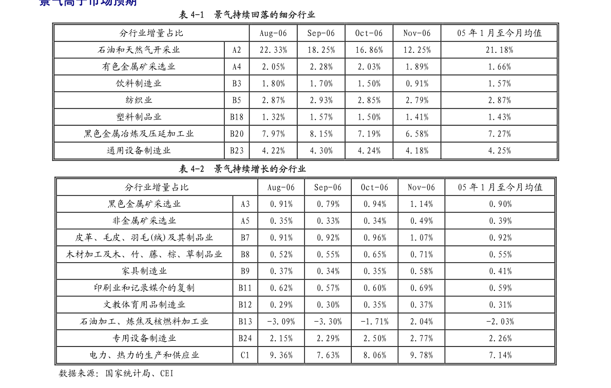不完全的有价证券_证券的价格包含了所有公开消息_有价证券的价格