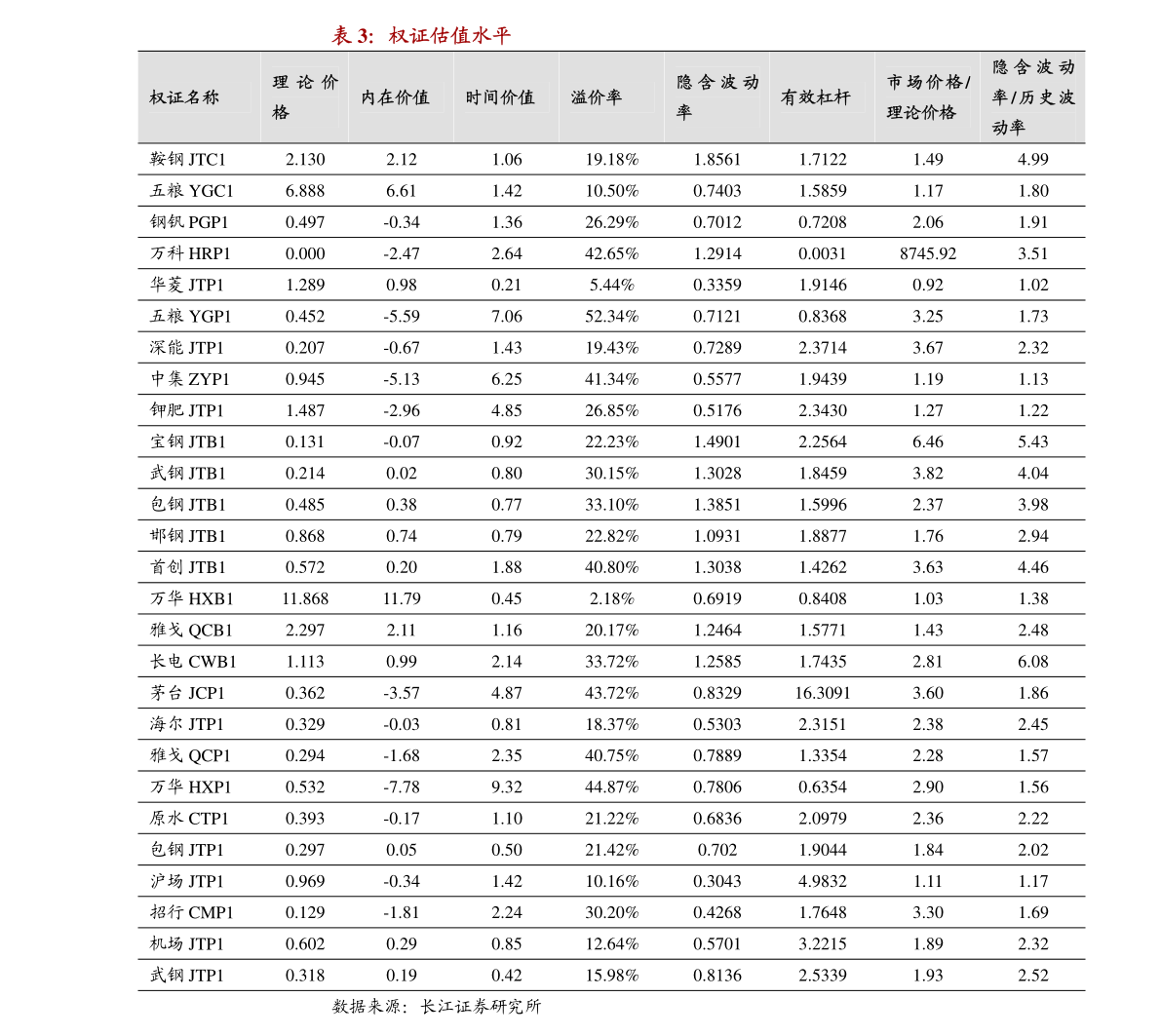 有价证券的价格_证券的价格包含了所有公开消息_不完全的有价证券