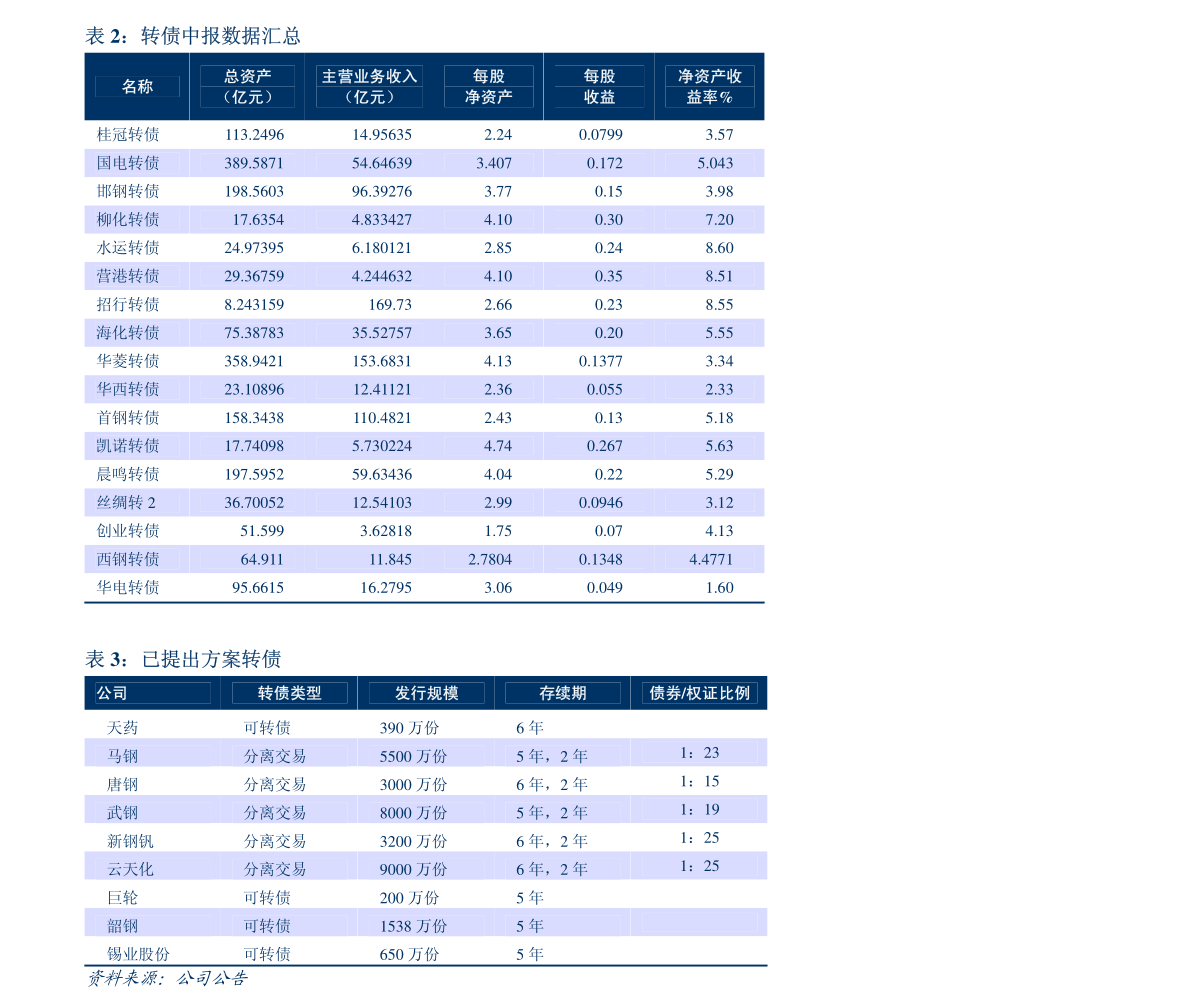 东莞证券排行_东莞证券每日数据速览(220415)