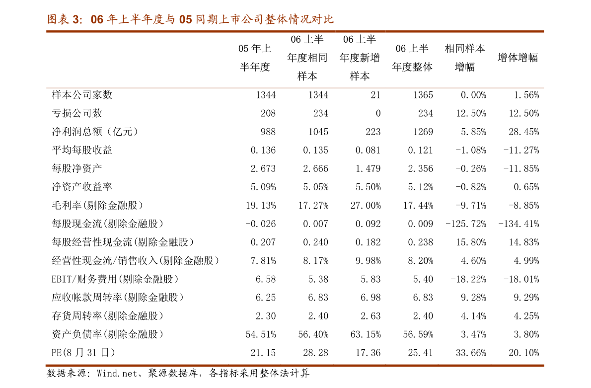 永丰gdp_永丰牌北京二锅头