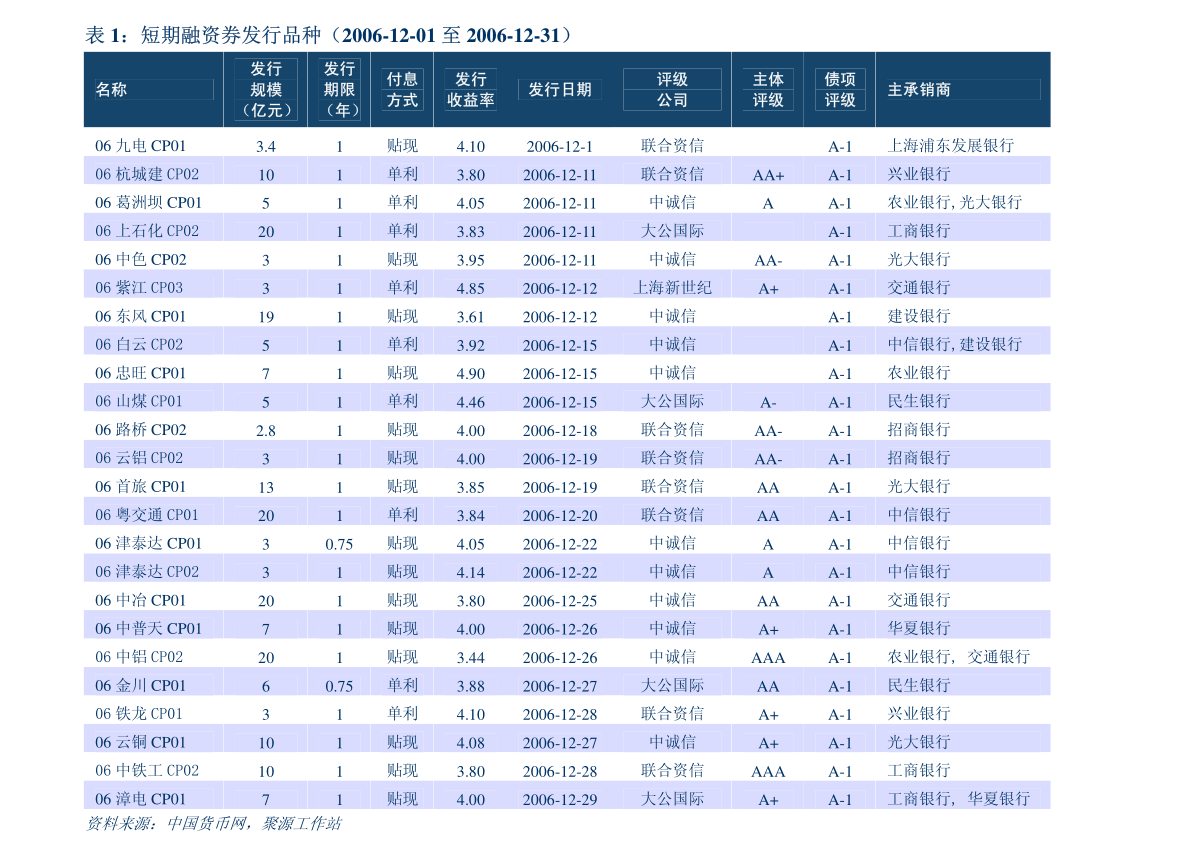 天风证券ipo，天风证券最新消息