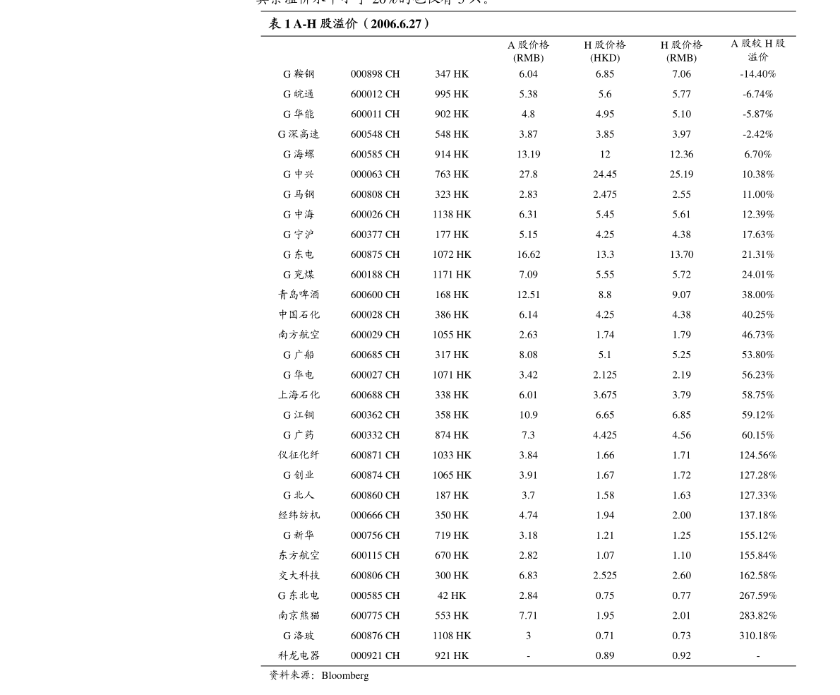 天风证券ipo，天风证券最新消息