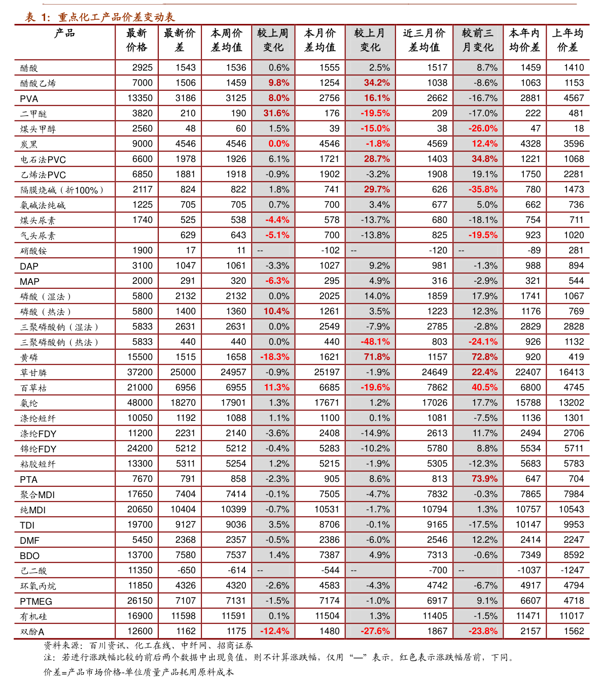 搜索排名价格_百度图片搜索(2)
