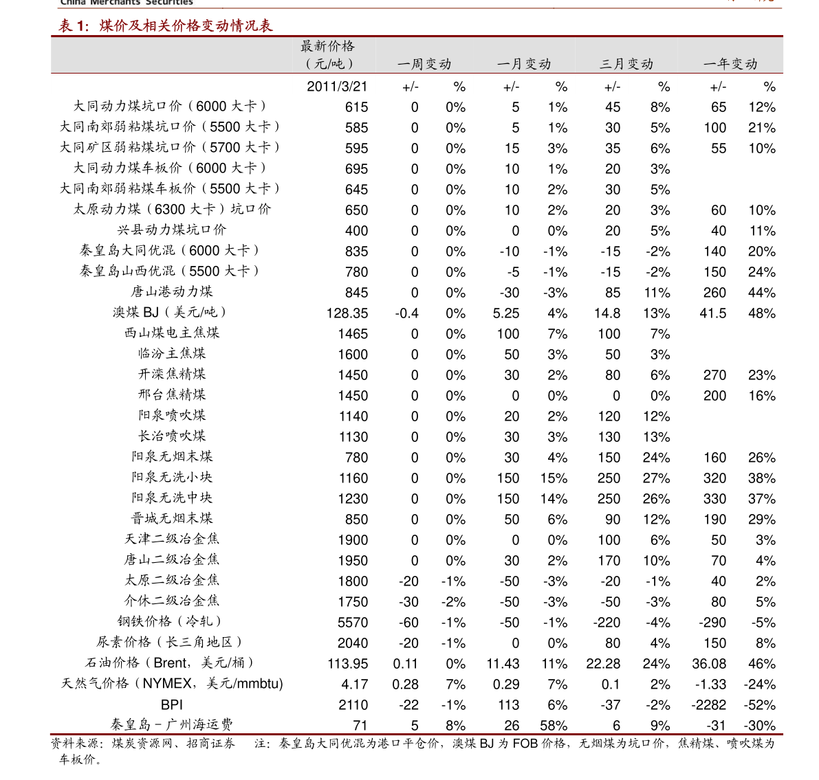 装饰材料表 20200602171404886929.png