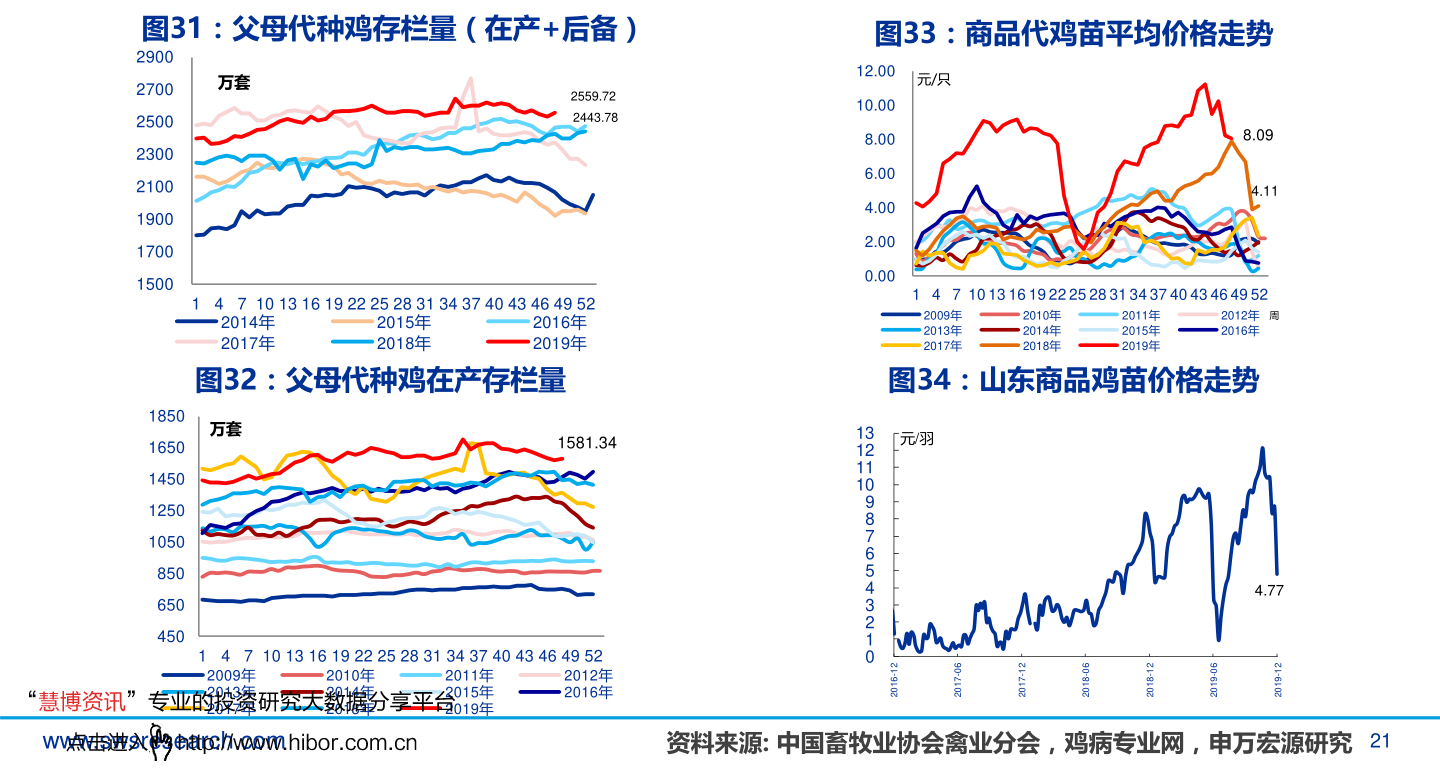 玉米价格走势今日山东玉米报价 20200603001815460257.png
