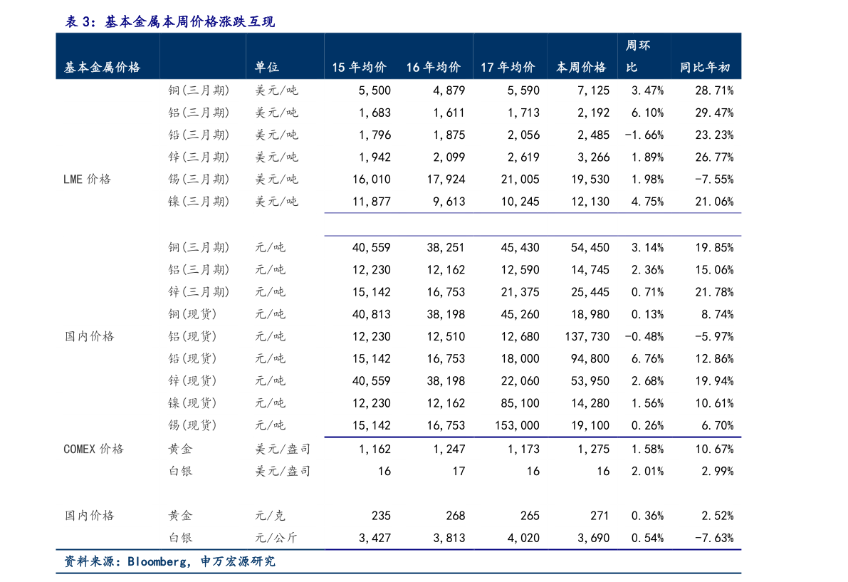 格力机房专用空调 价格_格力空调5匹价格表_格力官网~格力吊扇价格