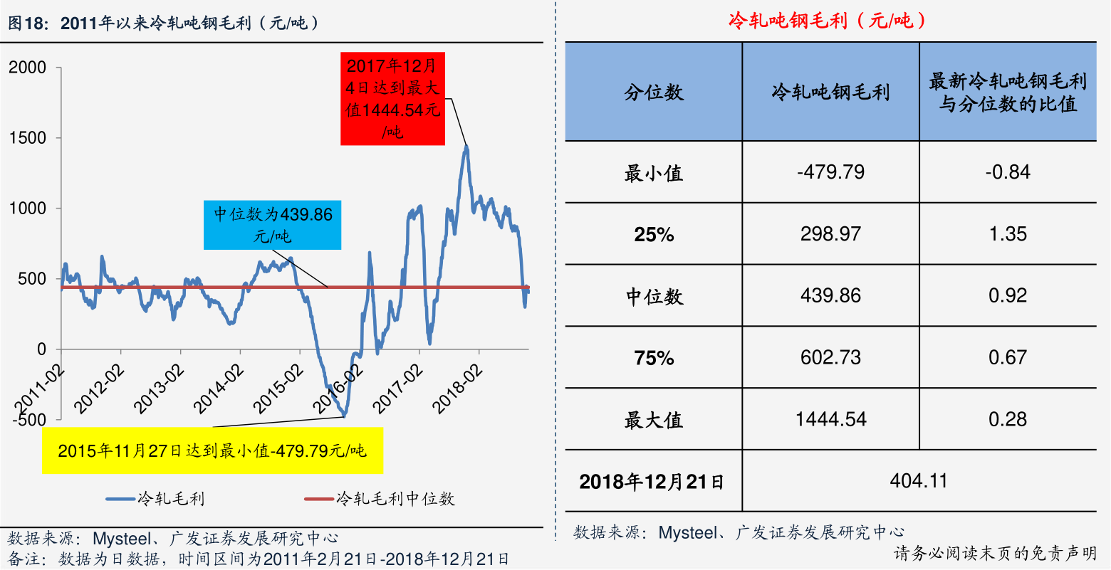 南京价格信息网,南京信息网