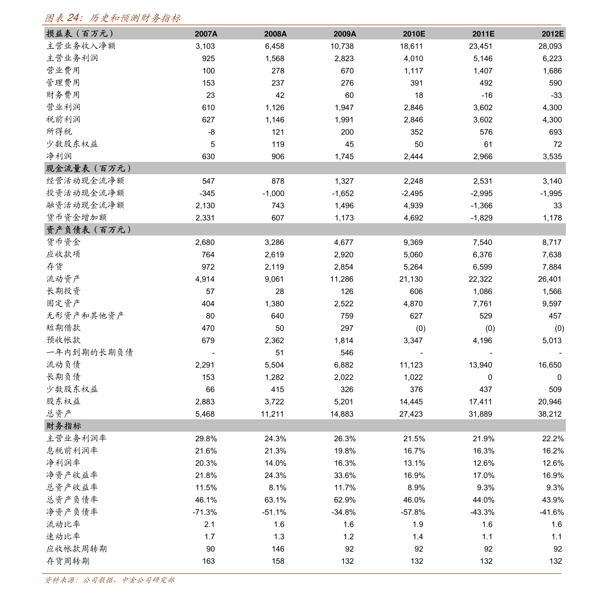狗狗价格排行以及图片_宠物狗的品种及价格,宠物狗价格一览表