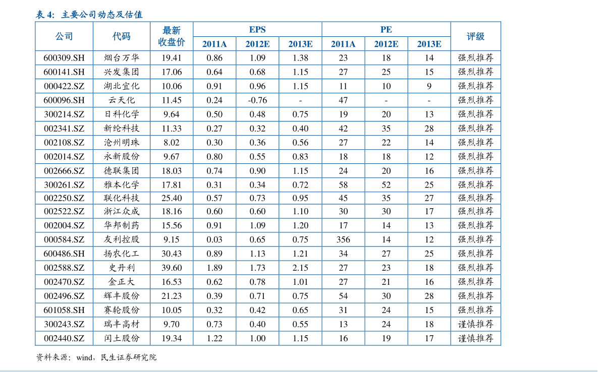 格力家用中央空调价格表，格力50变频中央空调价格表