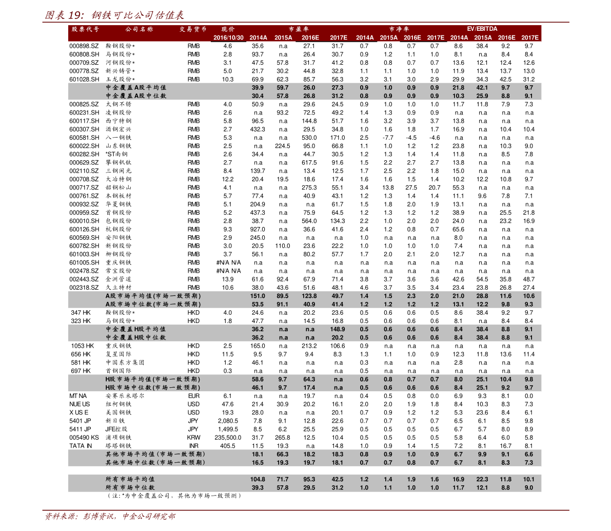 格力空调润翔价格表（两种产品功能介绍）