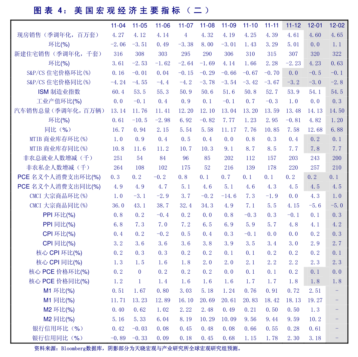 外套简谱_小星星简谱(3)