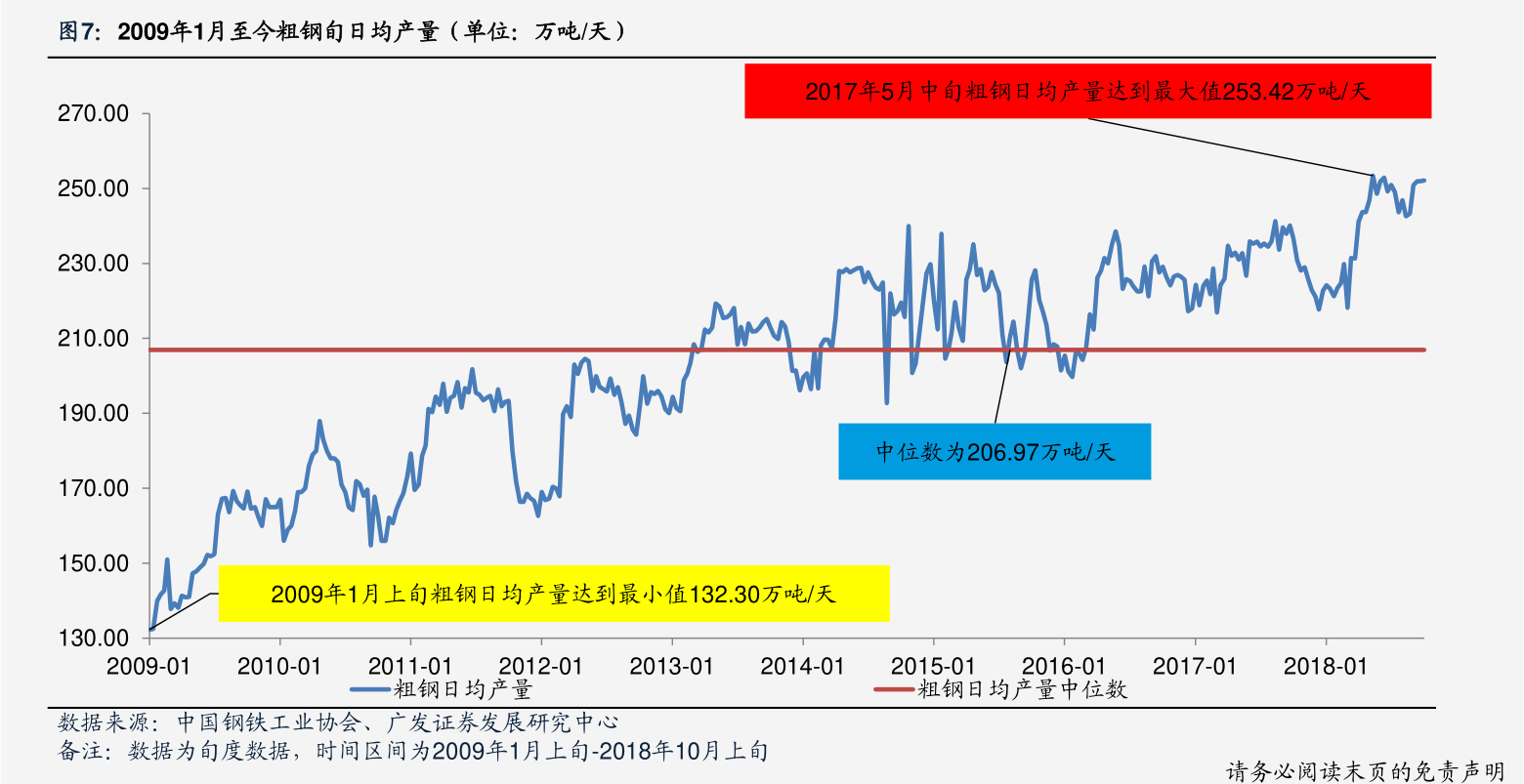北京93号汽油价格,中国历年92油价表