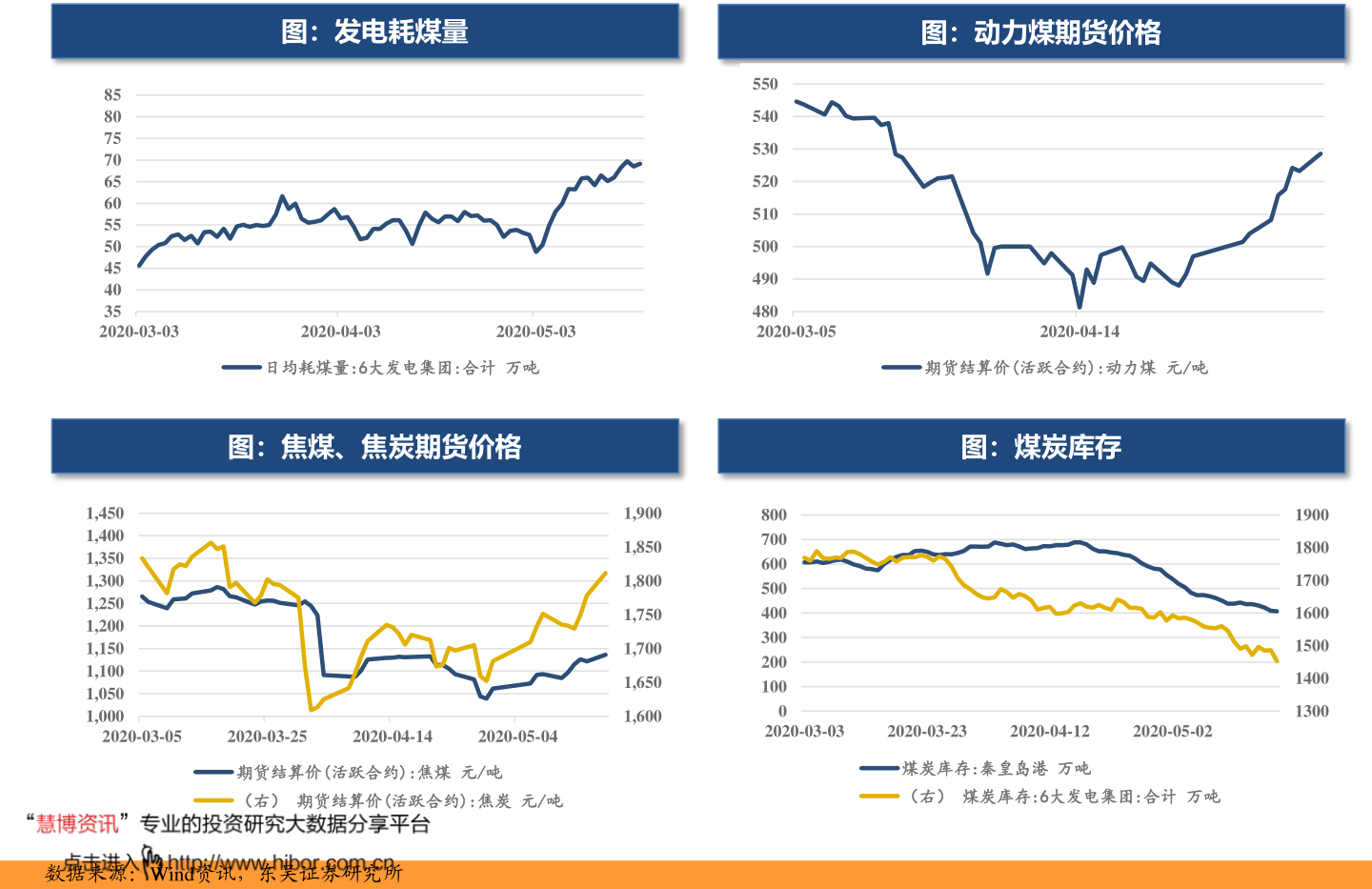 tf卡价格