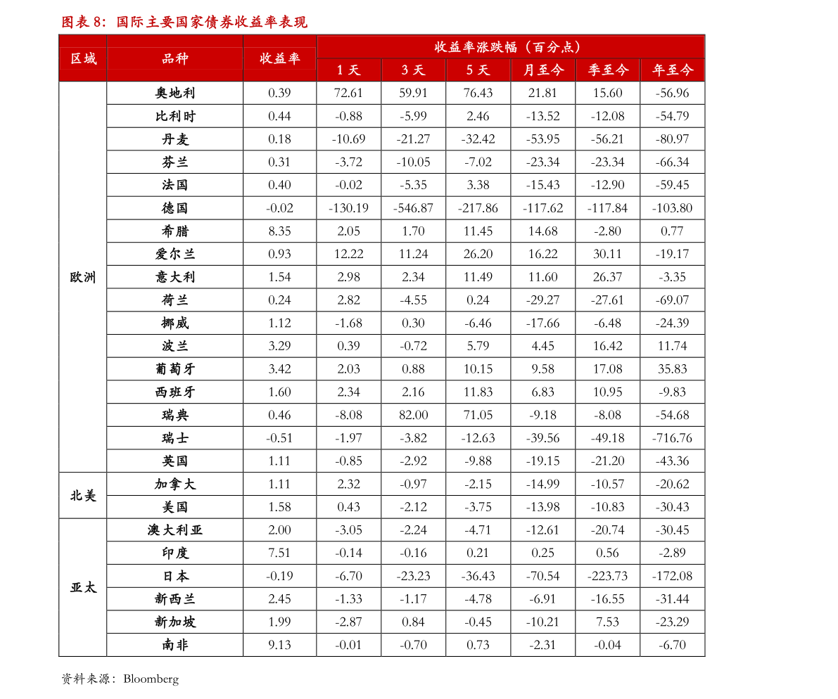 tf卡价格