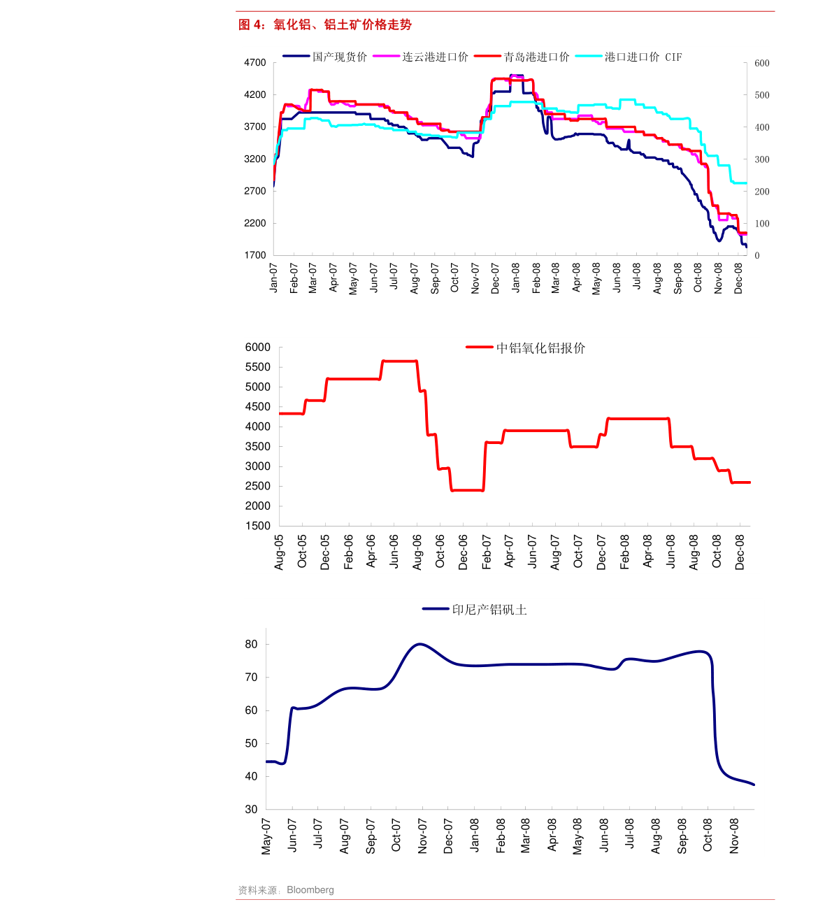 二手空调价格，二手空调价格一览表