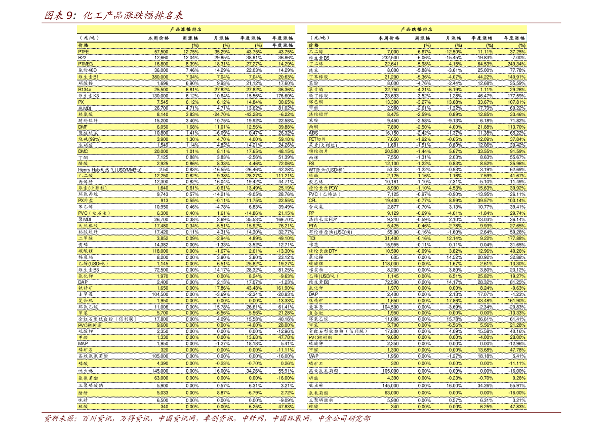 今世缘gdp_今世缘(2)