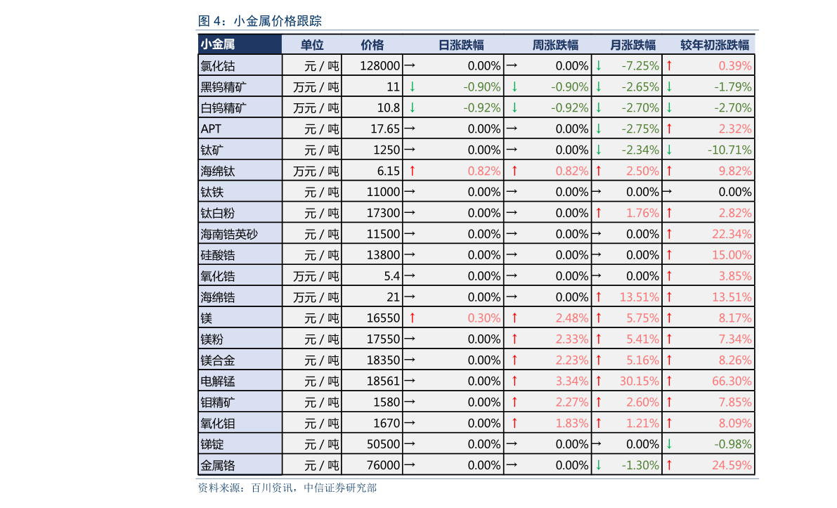 宝马745li价格,宝马745li报价表